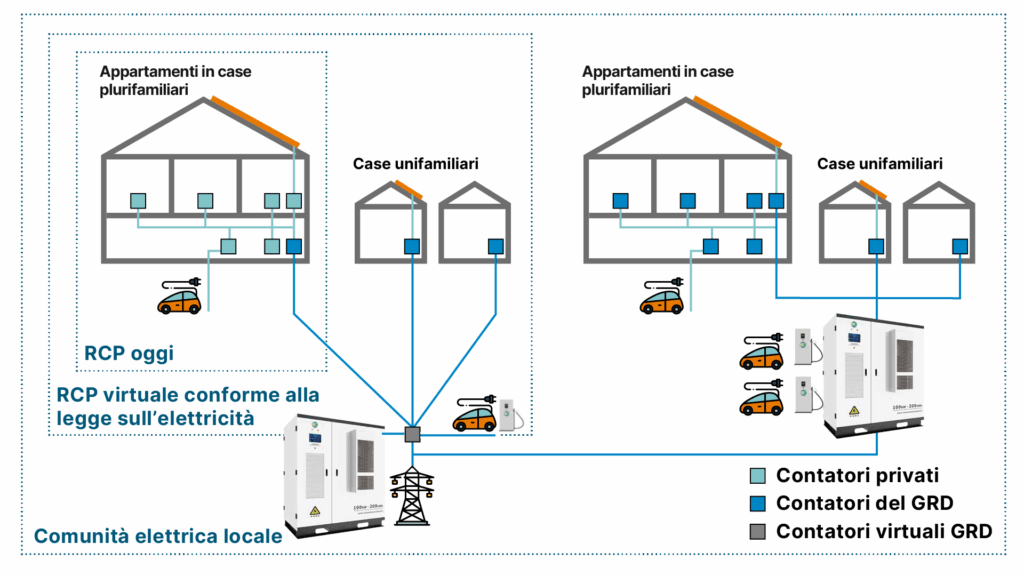 CEL Zev Bess 2025 1024x576